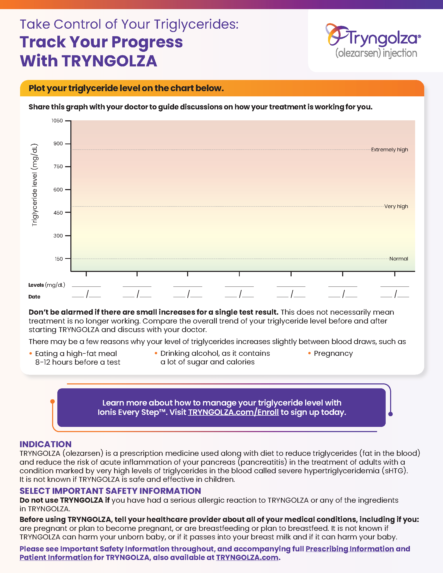 Preview of the Triglyceride Tracker